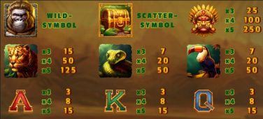 Kong of the Jungle SYMBOLS