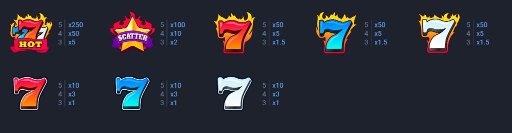 Hot Triple Sevens Hold & Win Symbols