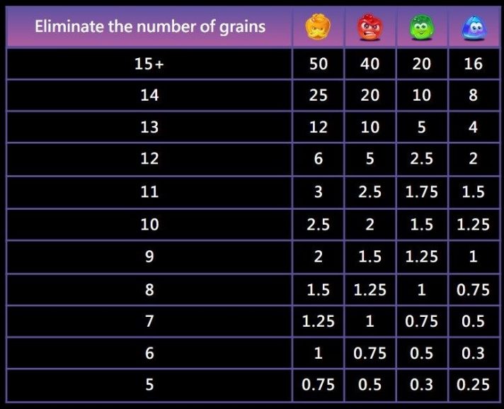 Sweet Magic Grains 1