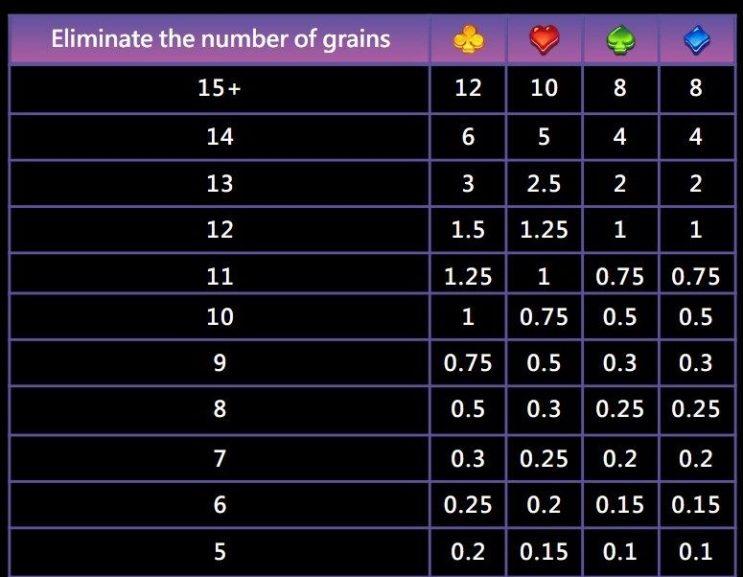 Sweet Magic Grains 2